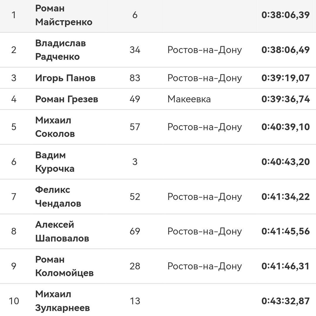 Как я не выиграл, но победил. 2 жарких забега за 24 часа в Ростове-на-Дону  | Roman Maestro | Дзен