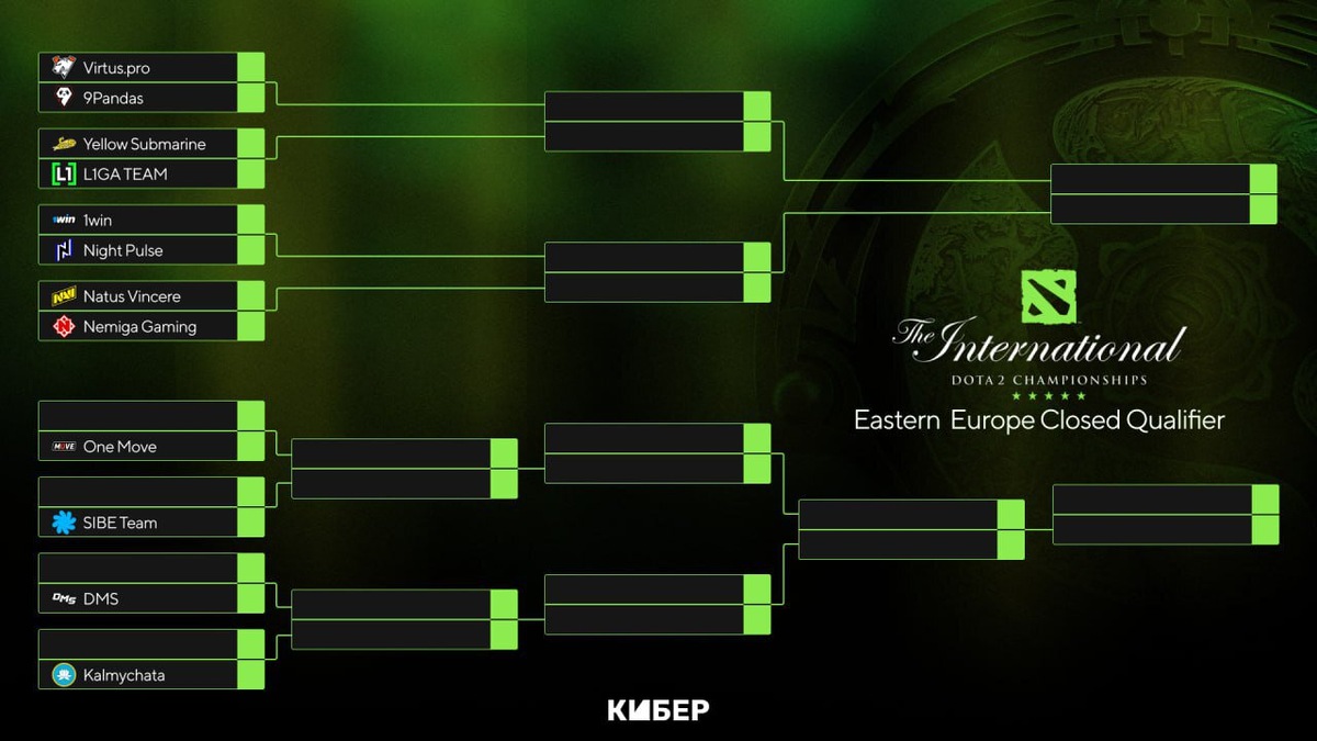 Расписание матчей закрытой квалификации на TI13 для ВЕ. 14 июня. L1ga  против YeS, 9Pandas выиграли у VP | Кибер на Спортсе | Дзен