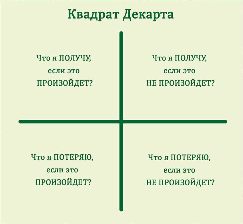 
Процесс принятия решений - это важная часть жизни любого человека. Практика, использование различных стратегий, самоанализ и обратная связь помогут вам развить свои навыки принятия обоснованных и эффективных решений. Начните с небольших вопросов и постепенно расширяйте свой опыт. Вот несколько шагов, которые могут помочь научиться принимать обоснованные решения: