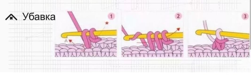 Вязать легко и просто. 11 способов прибавления петель.