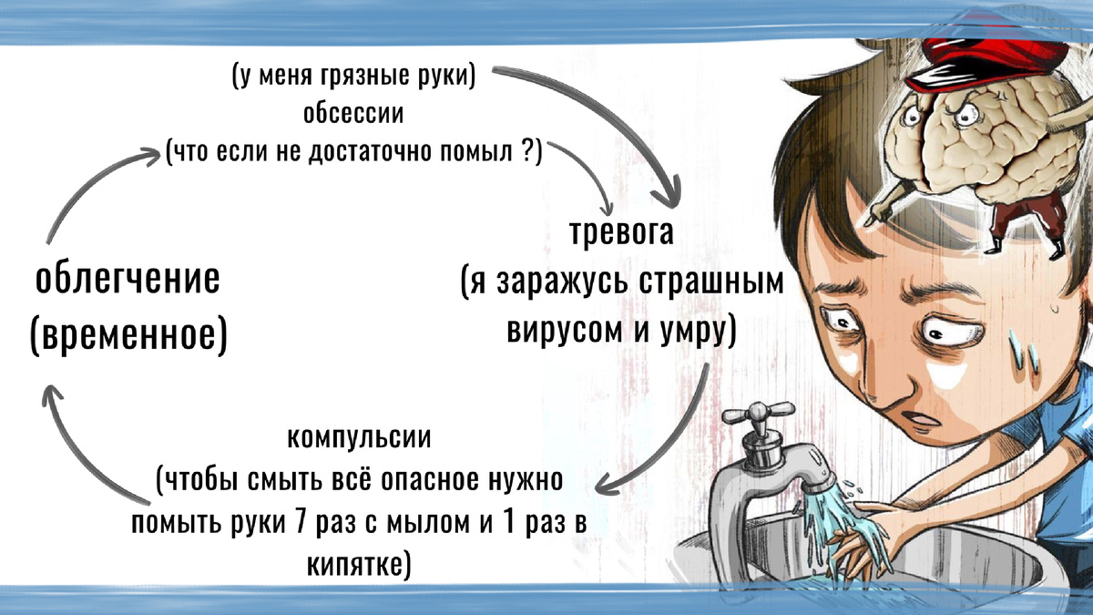 Порочный круг обсессивно-компульсивного расстройства 