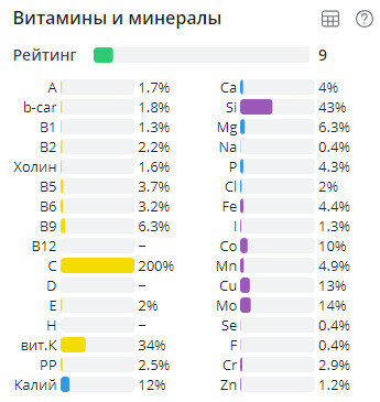 витамины содержащиеся в киви