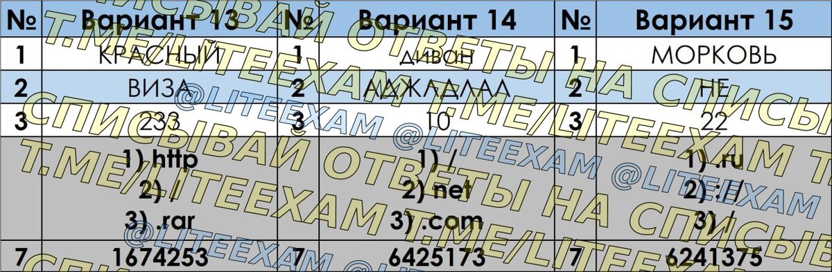 Огэ 2024 телеграмм. Гиа 2024 год. Огэ 2024 телеграмм. Огэ математика 2024. Ответы по огэ по информатике.
