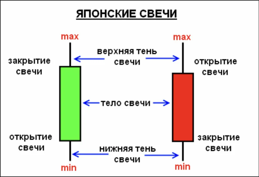 Японская свеча