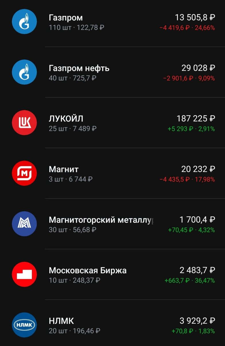 Состав портфеля на 09.06.2024 часть 1.