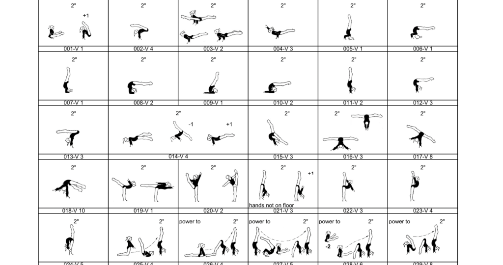 Почему учить стоять на руках взрослых людей на онлайнах – новаторство на грани наглости