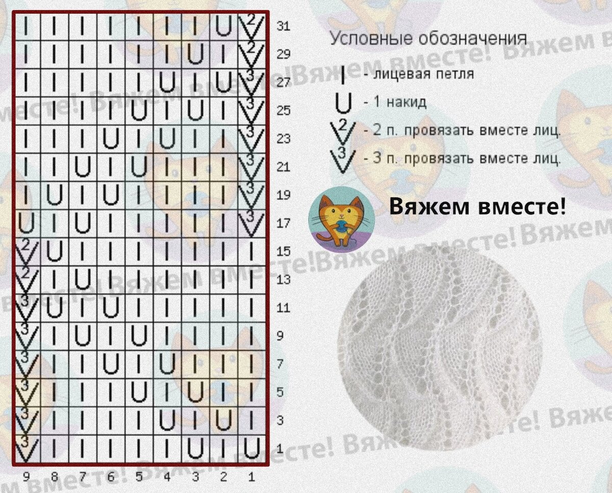 Свобода вязания: почему я предпочитаю не следовать готовым описаниям из  журналов | Вяжем вместе! | Дзен