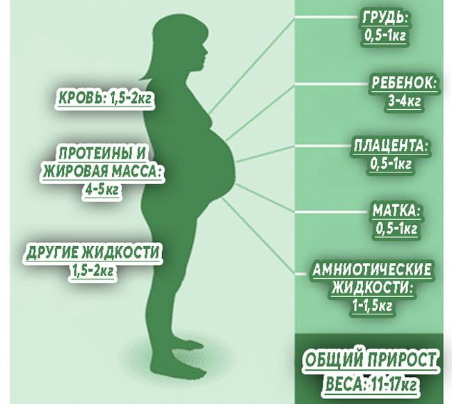 Как не набрать во время