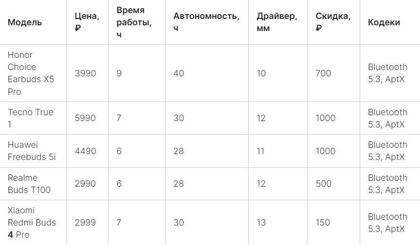 Сравнительная таблица
