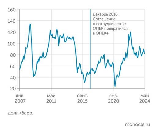    Всемирный банк: Расширение нефтяного картеля на 11 участников во главе с Россией в конце 2016 года стало ответом на дестабилизацию мирового рынка в результате сланцевой революции США