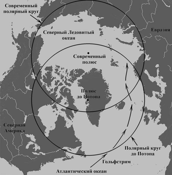 Изменение положения Северного полярного круга