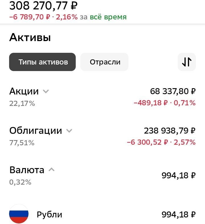 Мой ИИС. Дата: 10.06.2024