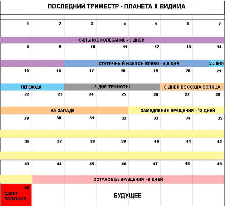  У нас в Центральном Саяне видима, мои личные её фото за 2023 год, в самом низу этого поста: Ниже описание этих последних недель, резкость утеряна (ламинат), сфотал сегодня, но текст давно был мною...