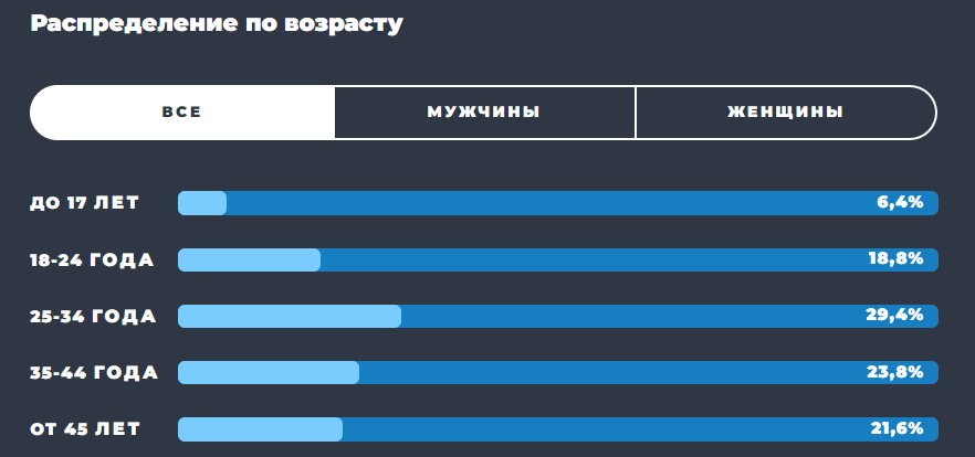 скриншот
