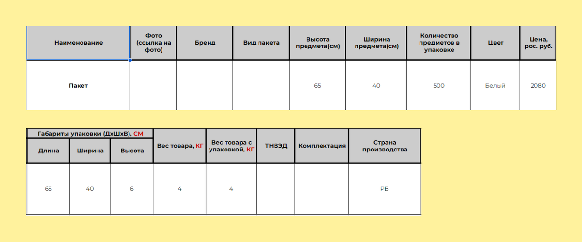 Пример брифа для пакетов