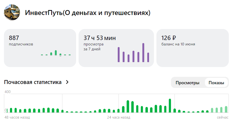поступления за неделю