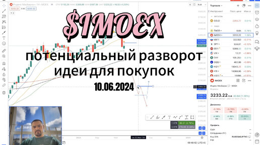 Потенциальный разворот $IMOEX и идеи для торговли. Обзор