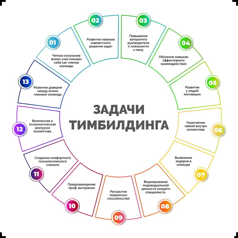 Что такое тимбилдинг и как один инструмент помогает объединить коллектив в  единую команду? Добавьте описание | Ценные кадры | Дзен