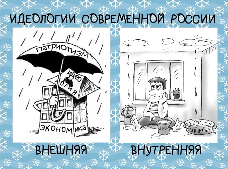 Внешняя и внутренняя идеологии России в середине 1-ой половины XXI века. Карикатурно-обучающий коллаж, автор Мира Ка́ртина. Использованы изображения из открытых источников.