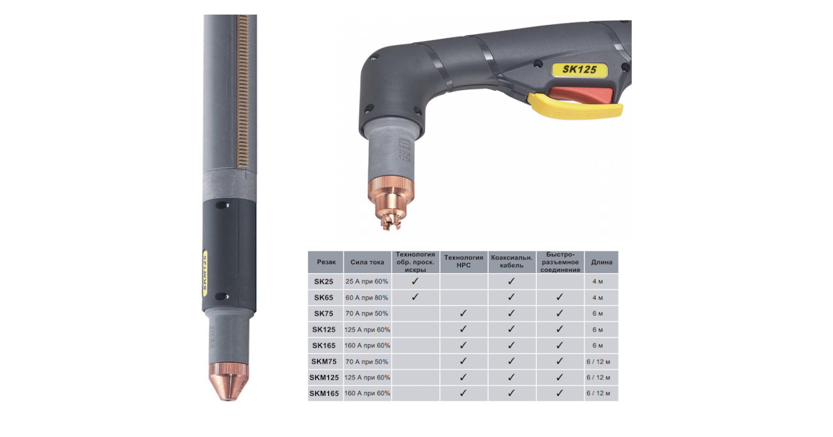 Резаки CEA SK 125, SKM 125