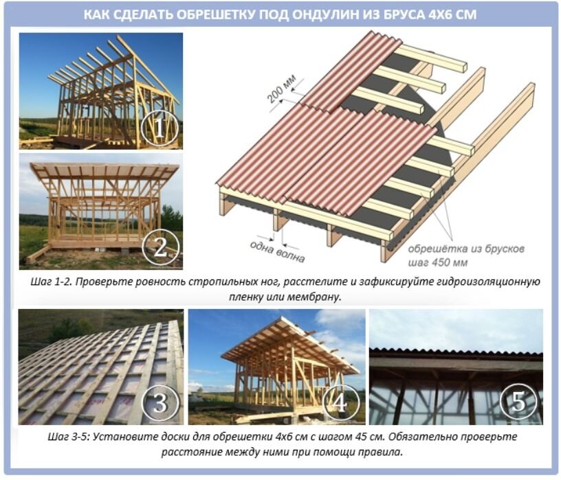 Принципы сооружения обрешетки под ондулин