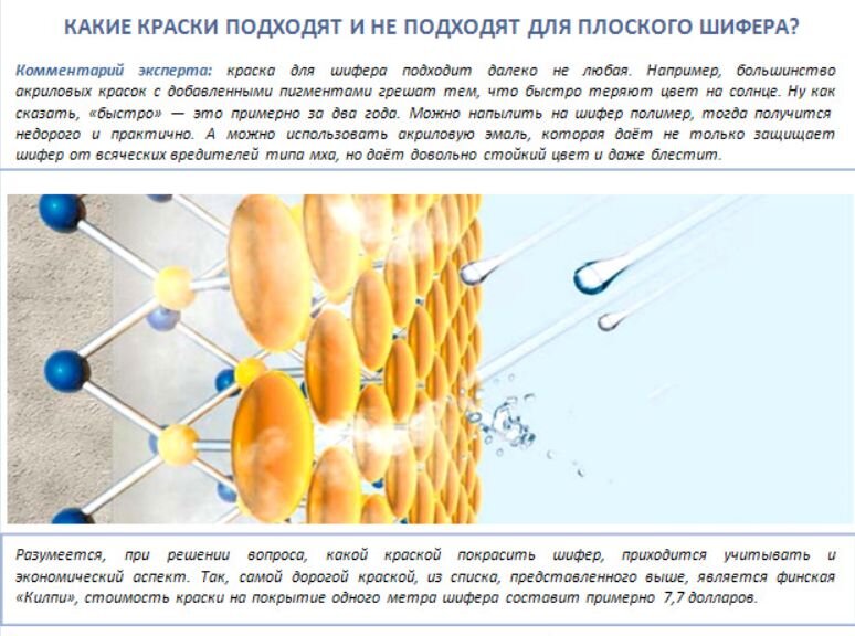 Мнение эксперта по выбору краски для шифера