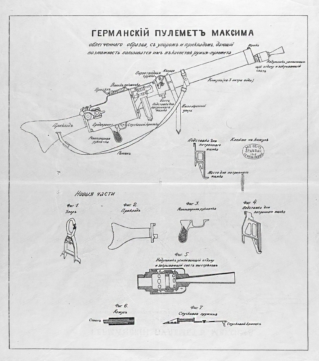 В годы первой мировой войны был выпущен такой вот наглядный материал для ознакомления с устройством трофейного германского пулемета
