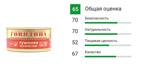 Тушеное консервированное мясо Росконтроль проверял уже неоднократно. Этот продукт пользуется большой популярностью у покупателей, а качество не всегда стабильно.-2