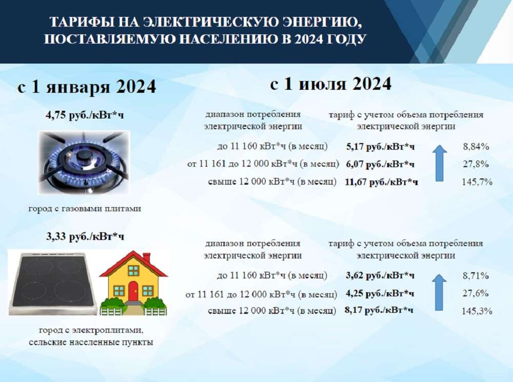 Плата за электроэнергию увеличилась. Рост стоимости электроэнергии. Электричество в разных странах. Румыния электроэнергия. Поставщики электроэнергии в европу.