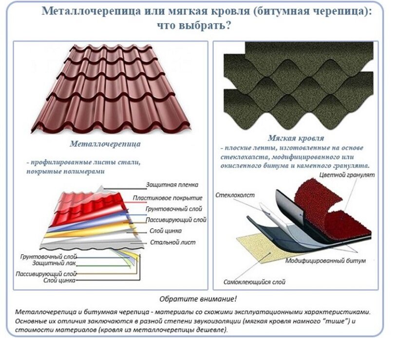 Виды черепиц и их свойства 