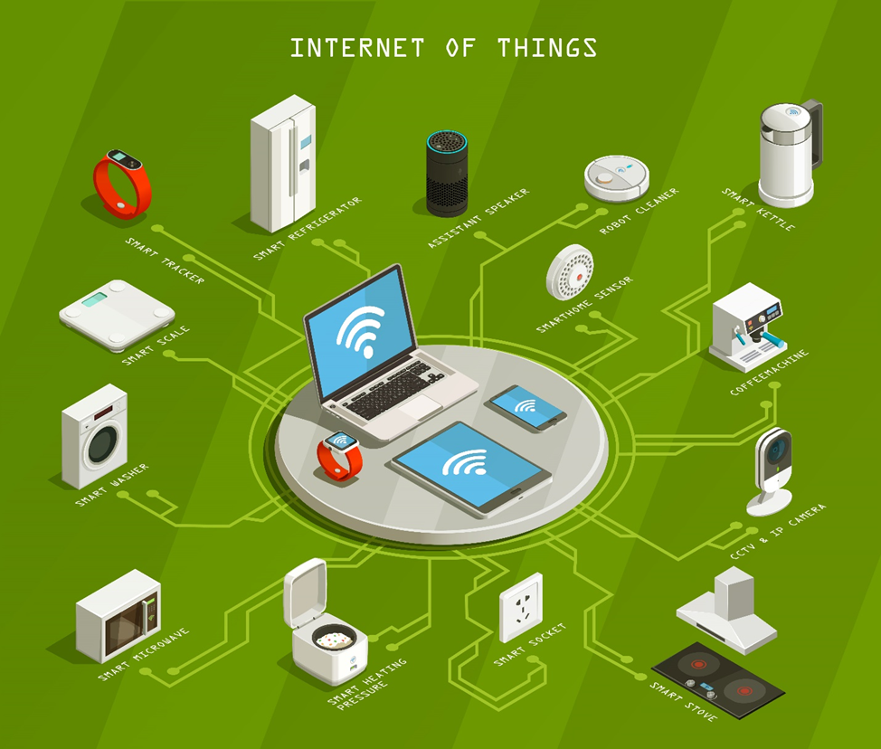 Интернет вещей (IoT): что это такое, принципы работы и примеры  использования | Интернет Хостинг Центр | Дзен