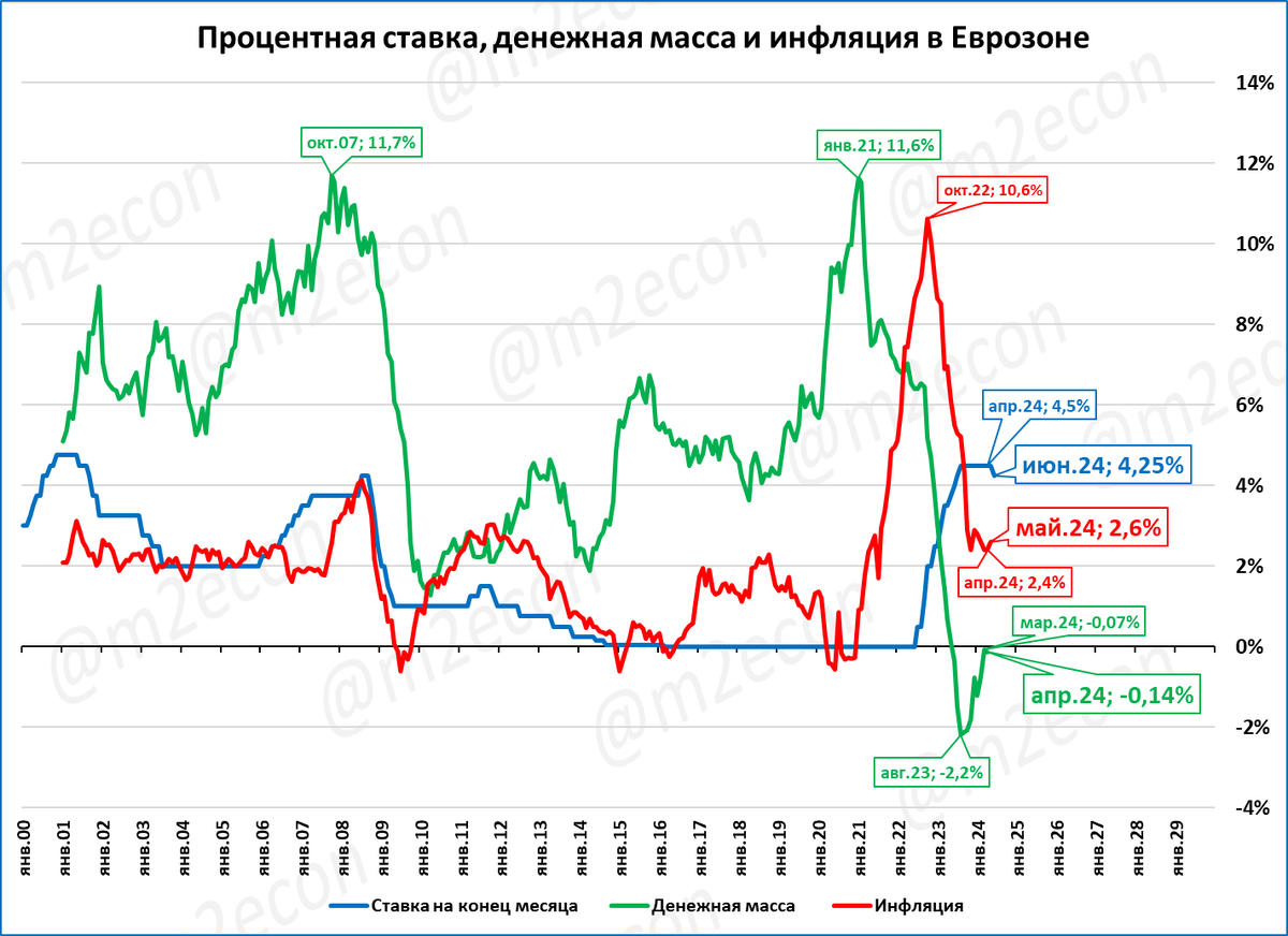 ЦБ сохранил ставку 16%, инвестиции ставят рекорды, апрель стал лучшим по выпуску базовых отраслей. Эти и другие новости прошедшей недели в нашем макрообзоре.-2