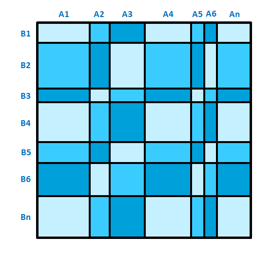    3 ≤ n ≤ 100 000; 1 ≤ A1,... , An и B1,... , Bn ≤ 10 000