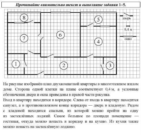 На рисунке изображены план комнаты. План квартиры задание. Прочитайте внимательно текст и выполните задания 1-5. На рисунке изображен план двухкомнатной квартиры. Прочитай внимательно текст и выполни задания 1–4..