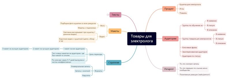 Краткая стратегия запуска