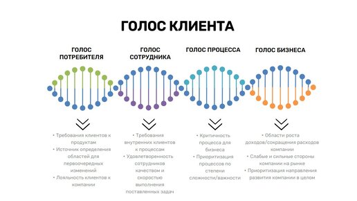 Что такое голос клиента?