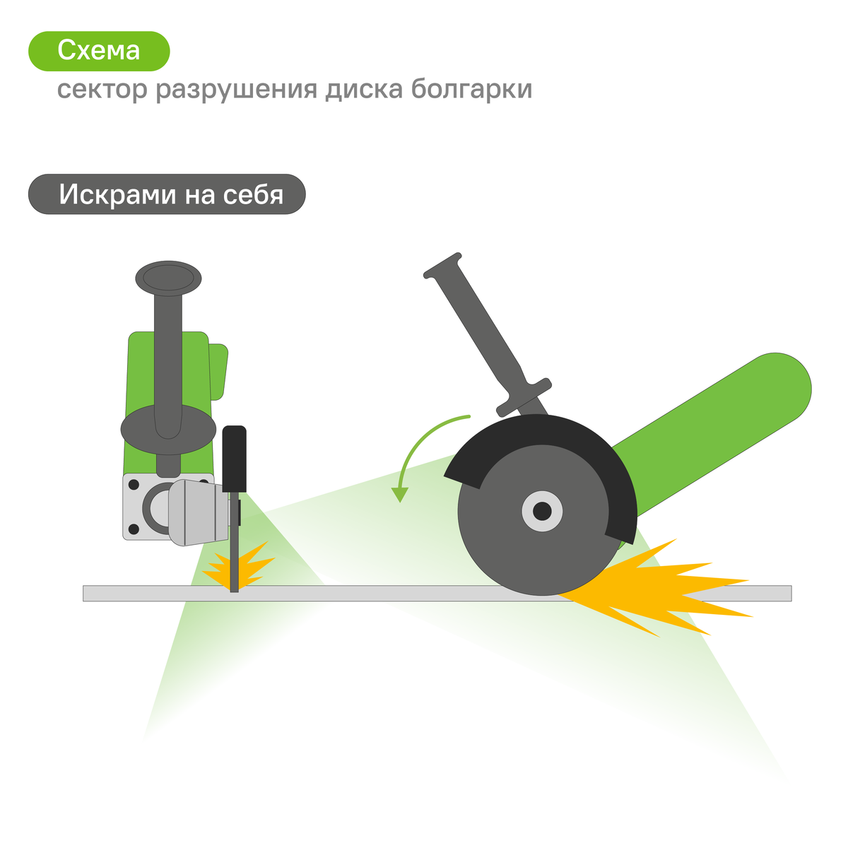 Техника безопасности при работе с УШМ | Лемана ПРО (Леруа Мерлен):  сообщество профессионалов | Дзен