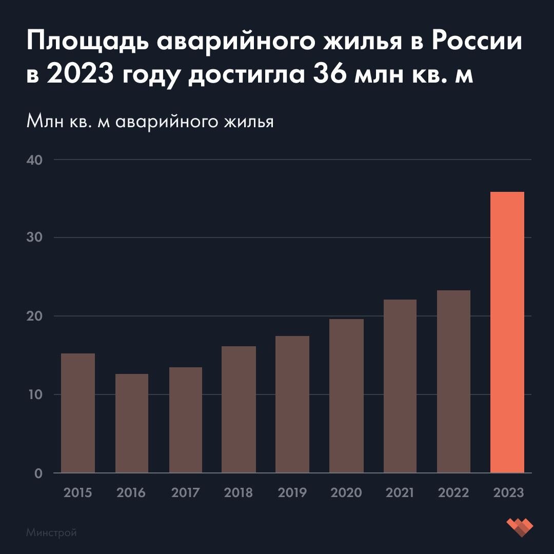 Если быть точным