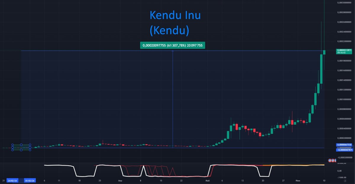 ru.tradingview.com