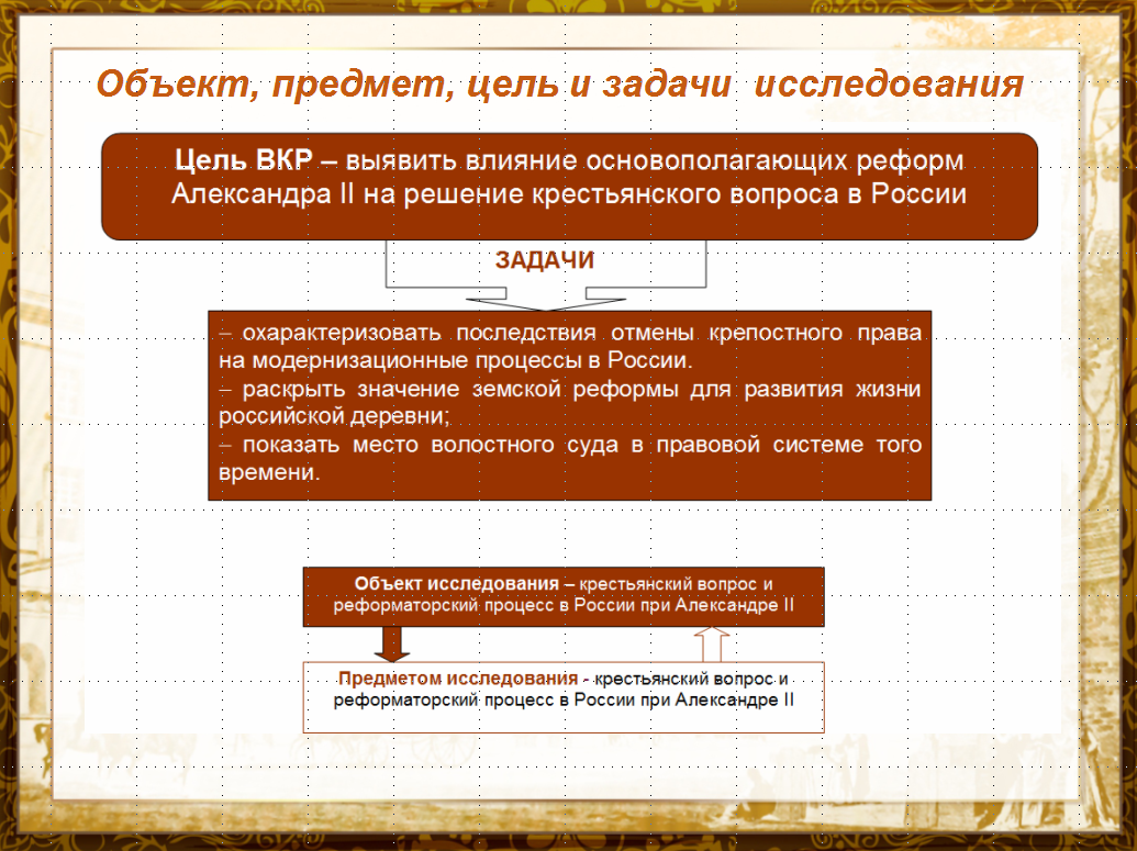 Александр II - презентация к дипломной работе по истории России. |  Курсовые, дипломные работы, диссертации по экономике, праву, гуманитарным  дисциплинам, недорого, срочно, на заказ. Помощь в написании. | Дзен