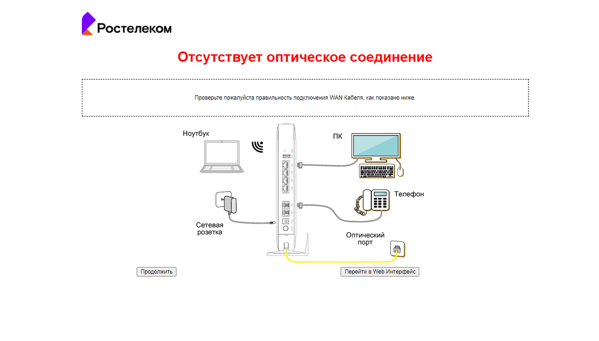 Первая помощь, когда на экране компьютера появляется надпись: “Отсутствие  оптического соединения” | JustConnect | Дзен