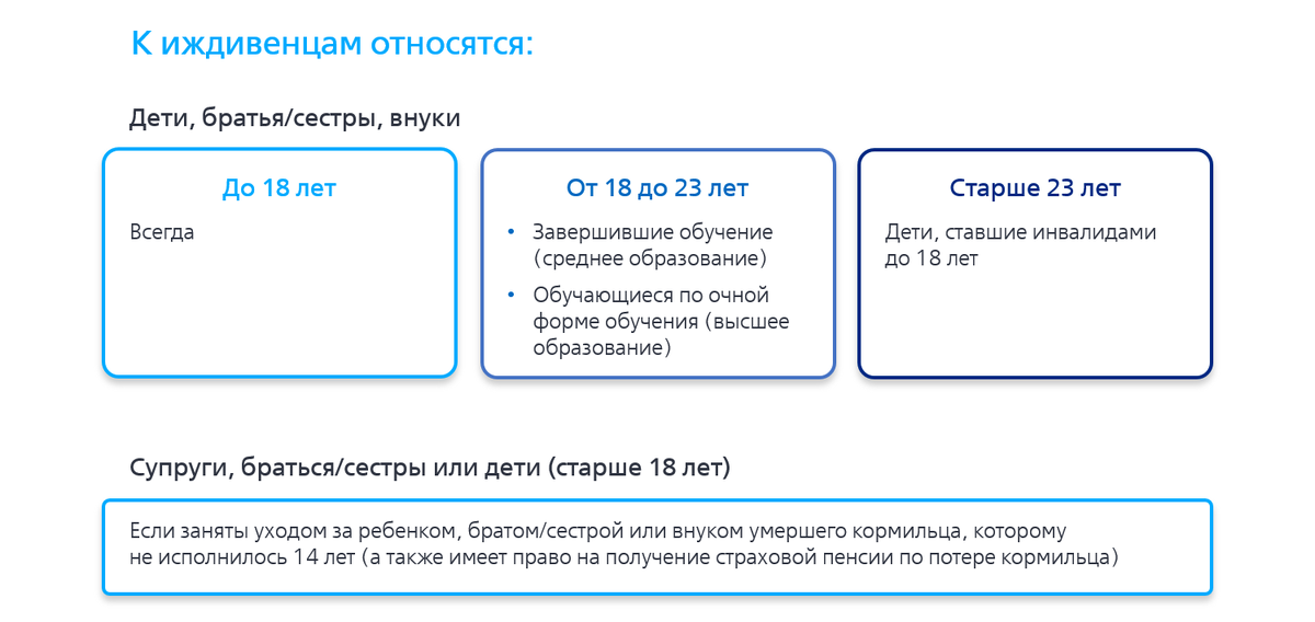 Программа долгосрочных сбережений втб что это