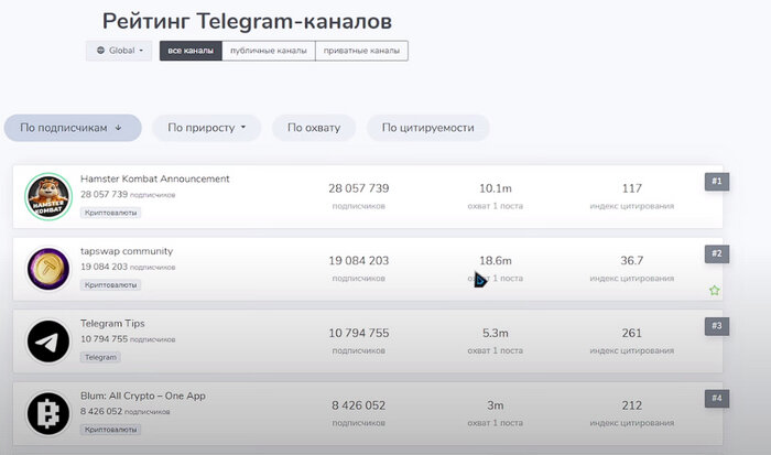 Hamster combat в топе