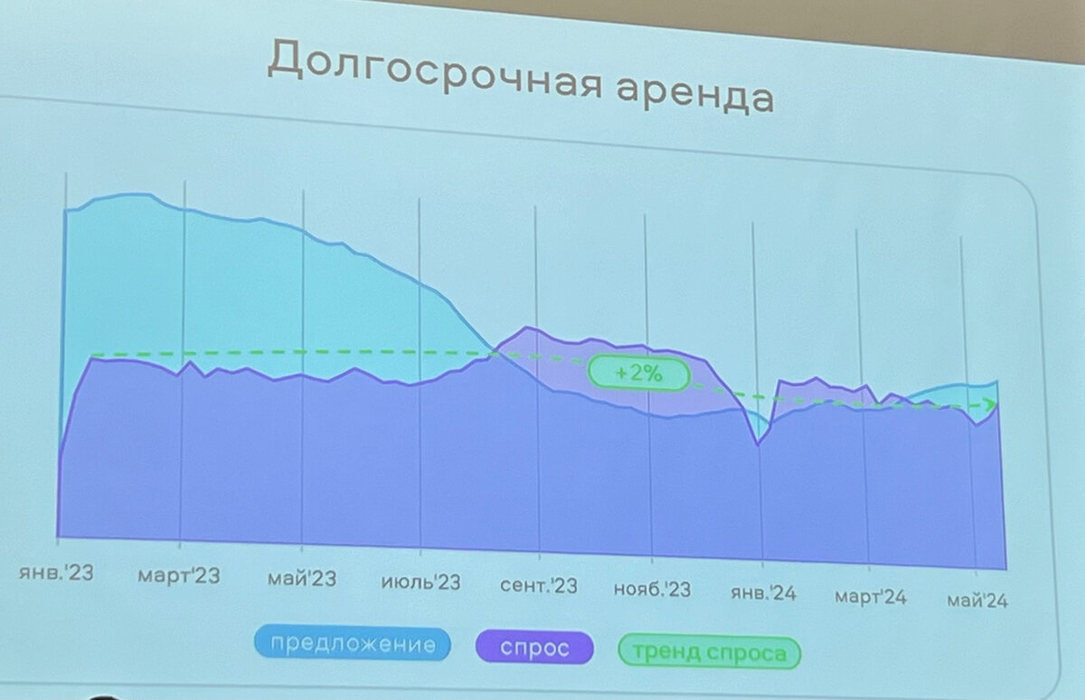 Как прошла конференция по доходной недвижимости Private Money от 8-9 июня  2024?👇 | Трансформация личности | Дзен