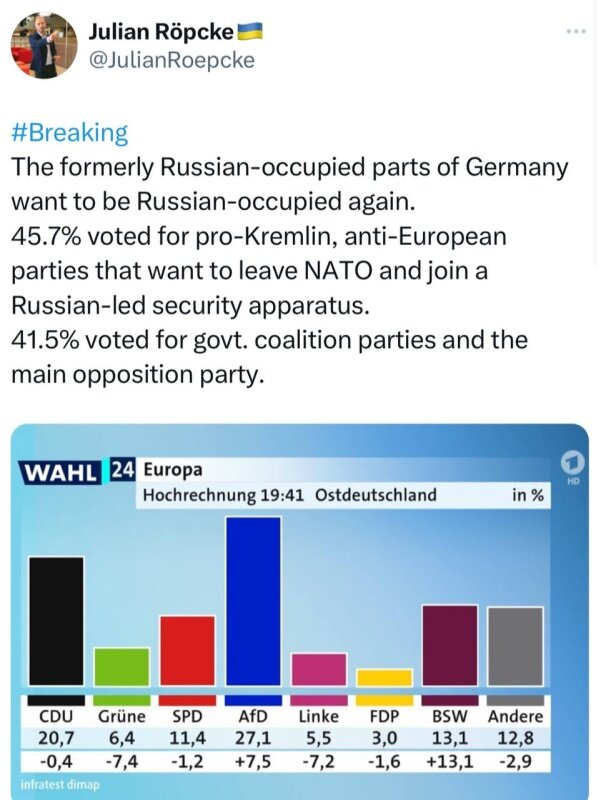     «Европа поворачивается вправо». Результат выборов в Европарламент