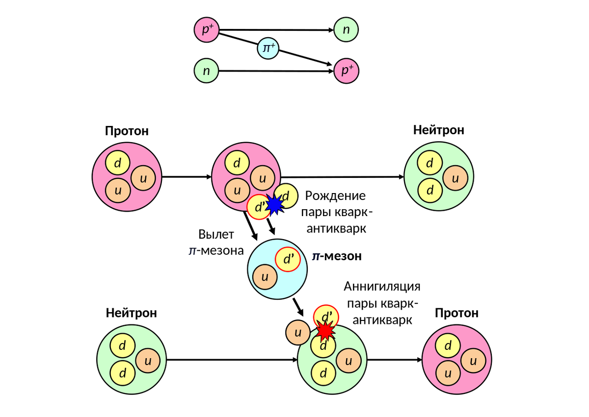 Пион-нуклонное взаимодействие
