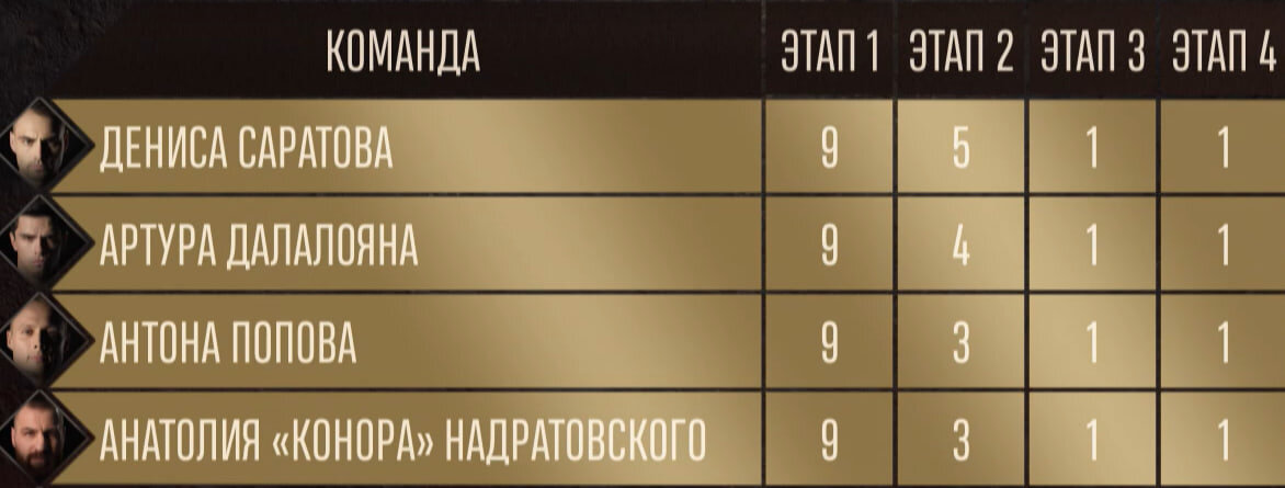 Шоу "Титаны" 3 серия. Кому достанется преимущество?