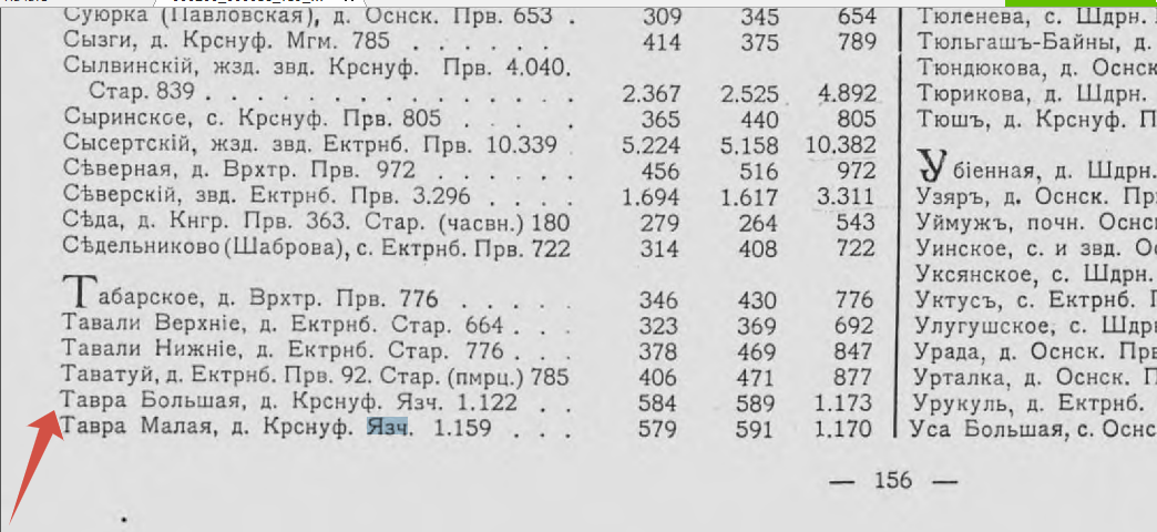 Данные переписи населения, скрин