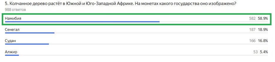 Правильный ответ: Намибия