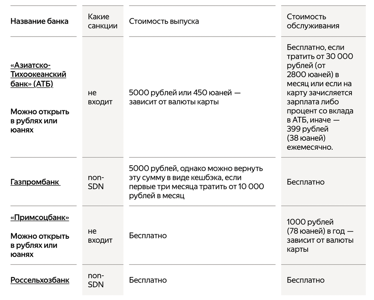 Картами Мир, Visa, Mastercard, JCB и American Express, выданными российскими банками, в Китае не расплатиться.